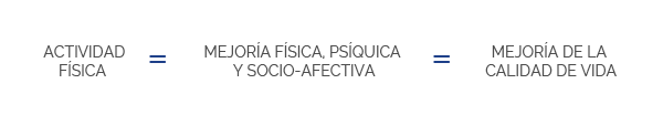 actividad-fisica