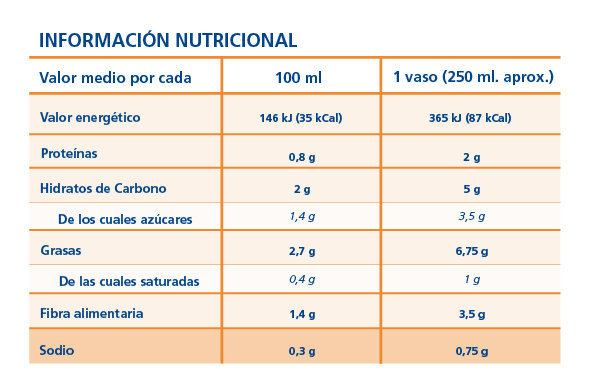 etiqueta-alimentacion