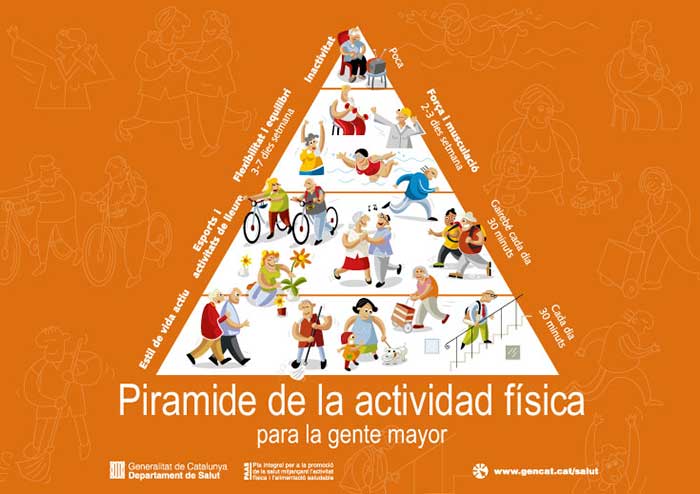 piramide de actividad fisica