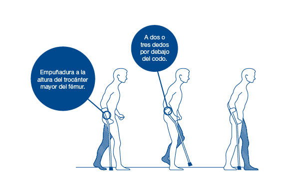 el uso de muletas
